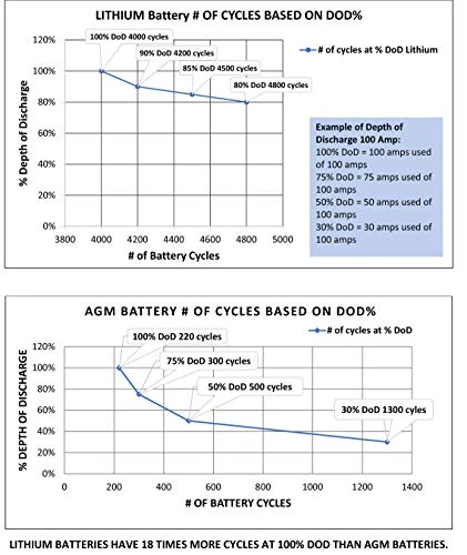 AIMS Power 50Ah 12V Lithium Battery (LFP12V50AB) — product image 3