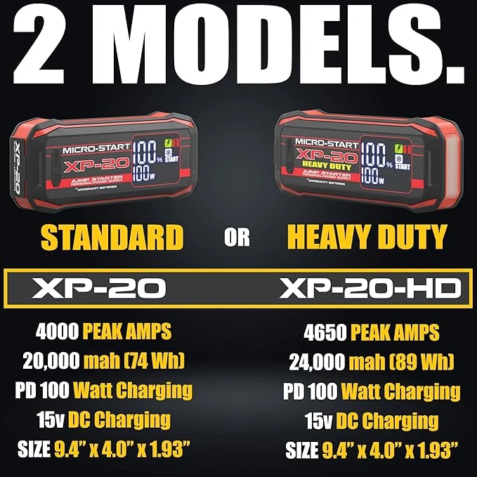 Antigravity Batteries Micro-Start Heavy Duty Lithium Jump-Start (AG-XP-20-HD) — product image 5