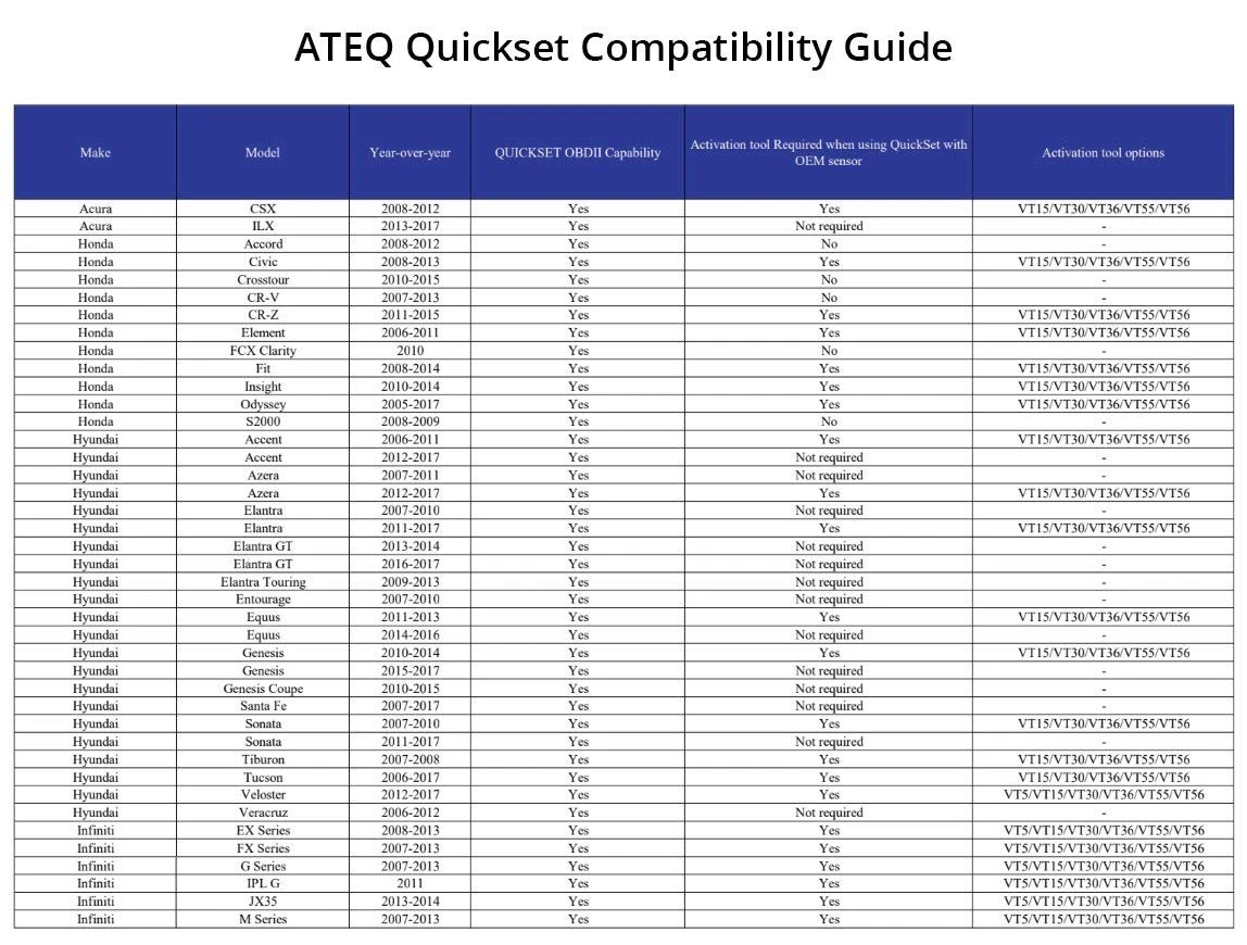 ATEQ OBD3-0000 Quickset Light TPMS Reset Tool — product image 5