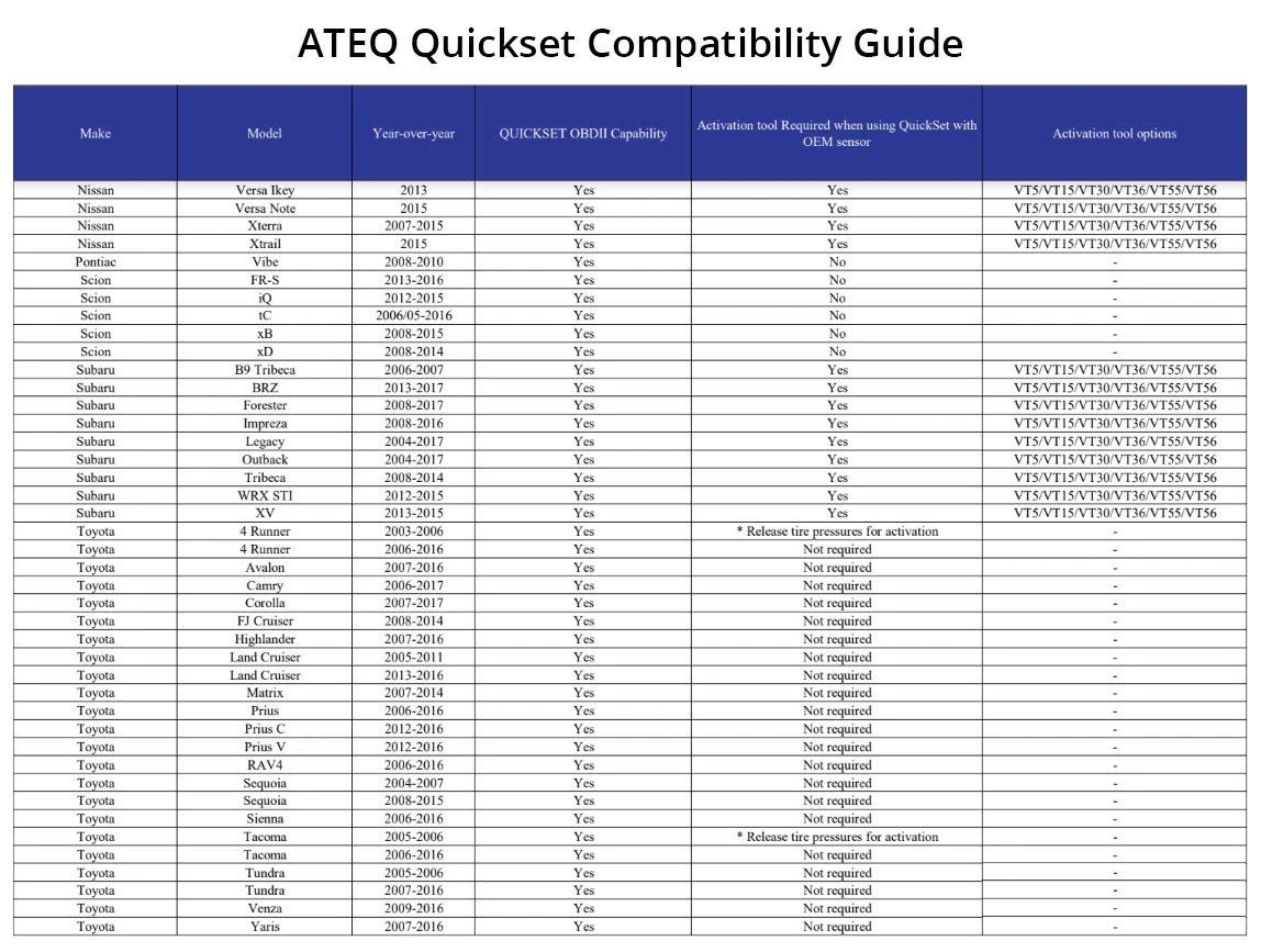 ATEQ OBD3-0000 Quickset Light TPMS Reset Tool — product image 6