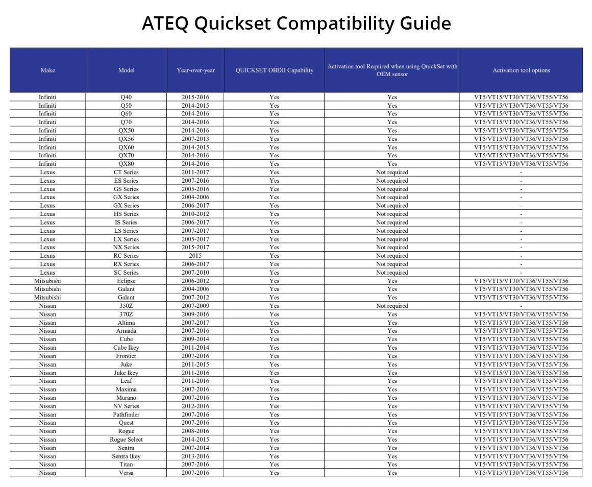 ATEQ OBD3-0000 Quickset Light TPMS Reset Tool — product image 7