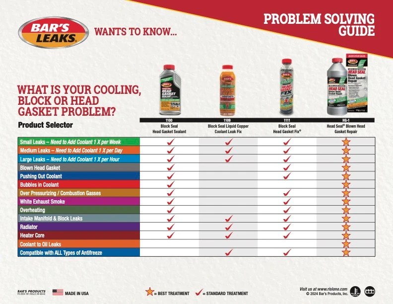 Bar's Leaks 20oz. Head Gasket Sealant (1100) — product image 4