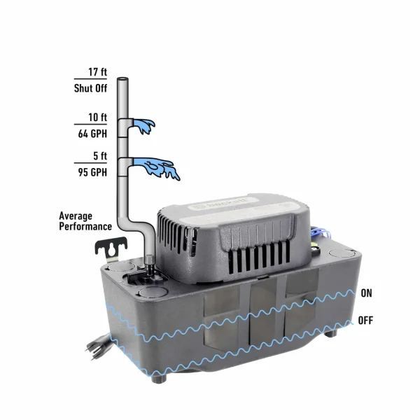Beckett Corp Medium Condensate Removal Pump w/Safety Switch, 115V, 17 Ft Max Lift (BK171UL)