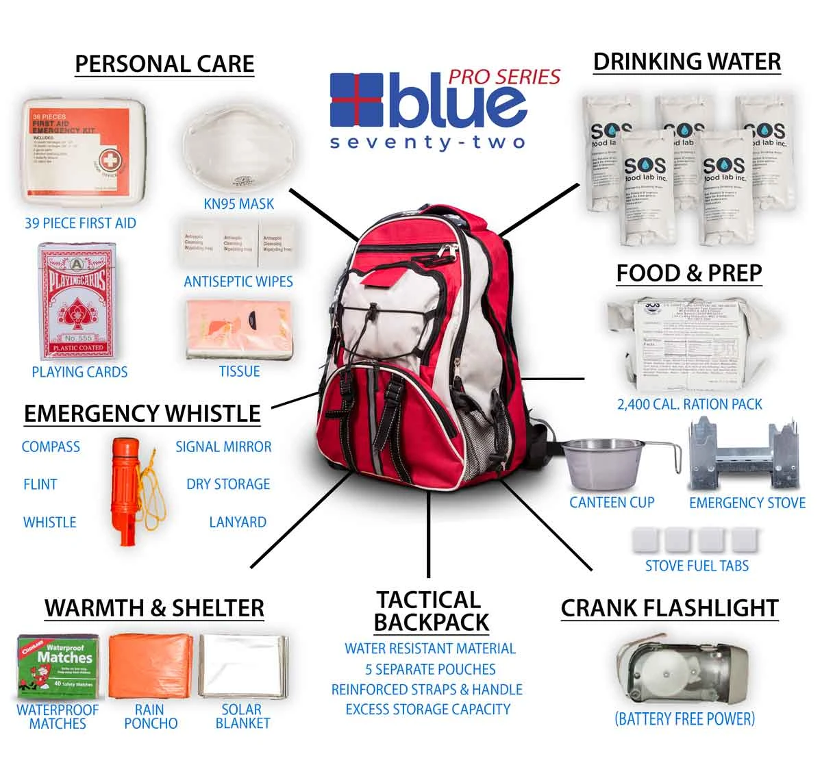 Blue Coolers Blue Seventy-Two PRO SERIES 3 Day Emergency Kit for One Person (72P-1001RX, 72P-1001CX) — product image 3
