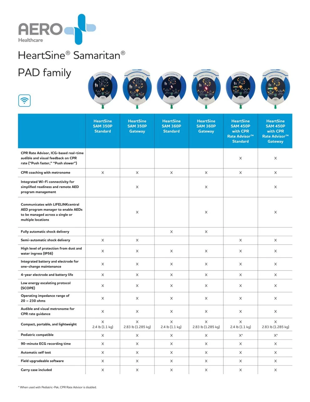 Cardiact HeartSine SAM 360P FAA Approved AED Aviation (360-STR-US-AV)