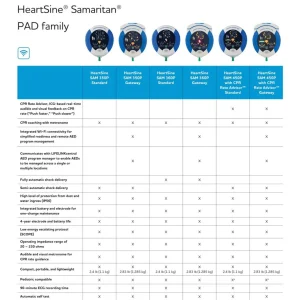Cardiact HeartSine SAM 360P Standard AED (360-STR-US-10)
