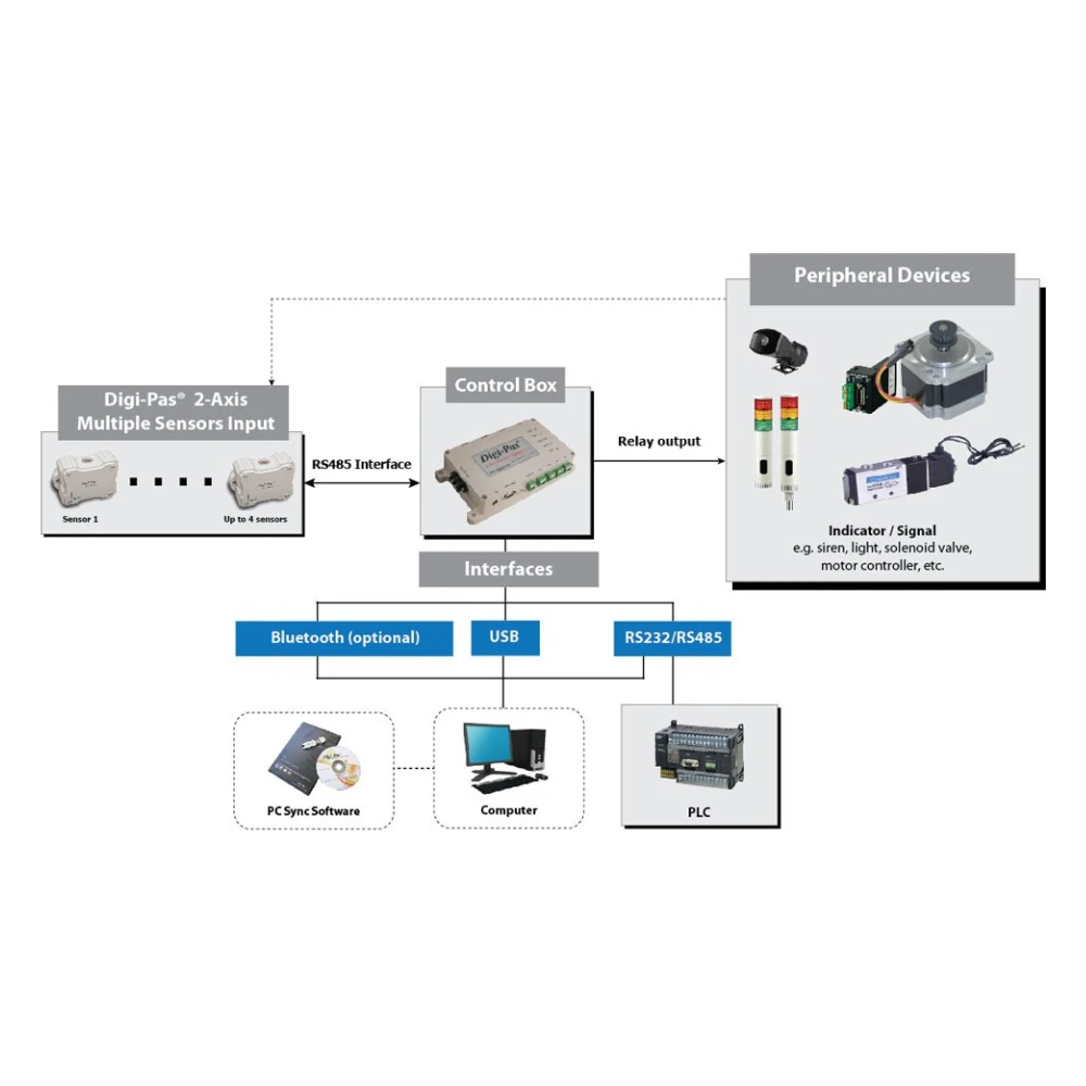 Digi-Pas DWL5500XY-SW PC Sync PRO Software - Redemption Card for DWL5500XY 2-AXIS HIGH-Precision Digital Inclination Sensor Module, Tilt Angle Sensor, Inclinometer — product image 4