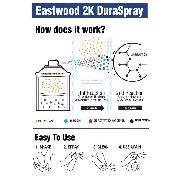 Eastwood 2K DuraSpray Clear High GlossÿSpray Paint (55051Z) — product image 2