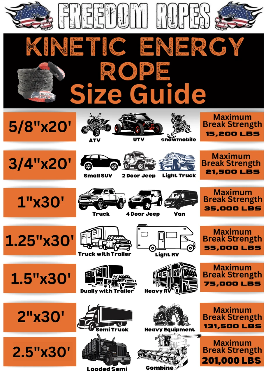 Freedom Ropes 1.25'x30' Green Kinetic Rope (1.25x30-KEFRNG) — product image 4