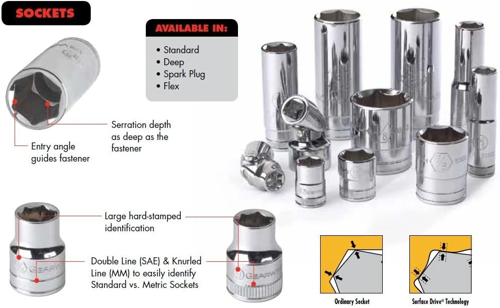 Gearwrench 1" 12 Point Socket 1/2" Drive (80795) — product image 2