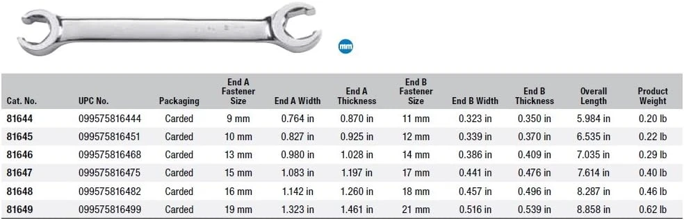 Gearwrench 13 x 14mm Flare Nut Wrench (81646) — product image 2