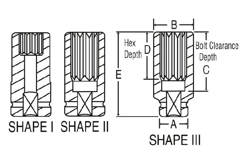 Grey Pneumatic 3/4" Drive 1-15/16" 12-Point Deep Impact Socket (3162D) — product image 2