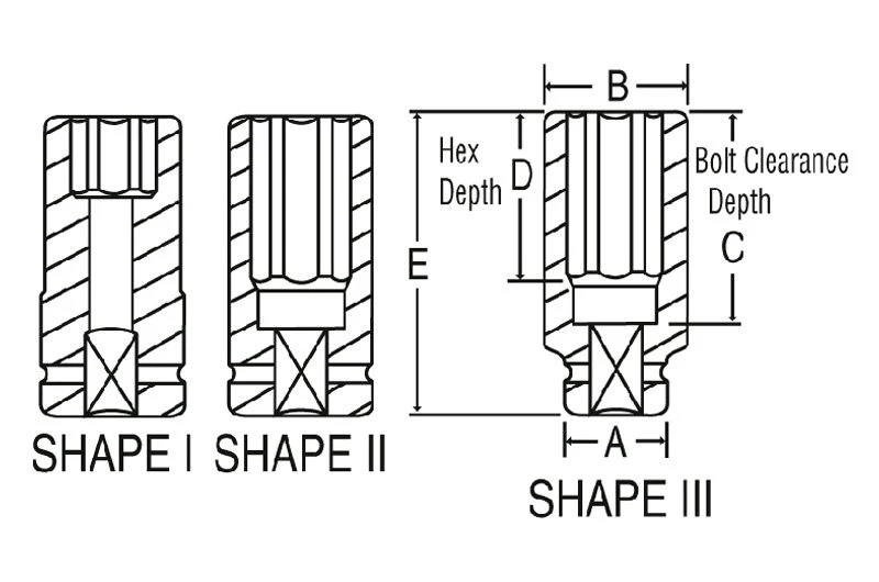 Grey Pneumatic 3/4" Drive 2-7/8" 6-Point Deep Impact Socket (3092D) — product image 2
