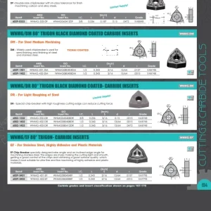 HHIP 11IRA60 TiN COATED INTERNAL THREADING CARBIDE INSERT (6007-0008)
