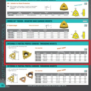 HHIP 16IRAG60 TiN COATED INTERNAL THREADING CARBIDE INSERT (6007-0015)