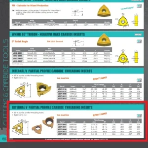 HHIP 22ERN60 TiN COATED INTERNAL THREADING CARBIDE INSERT (6007-0020)