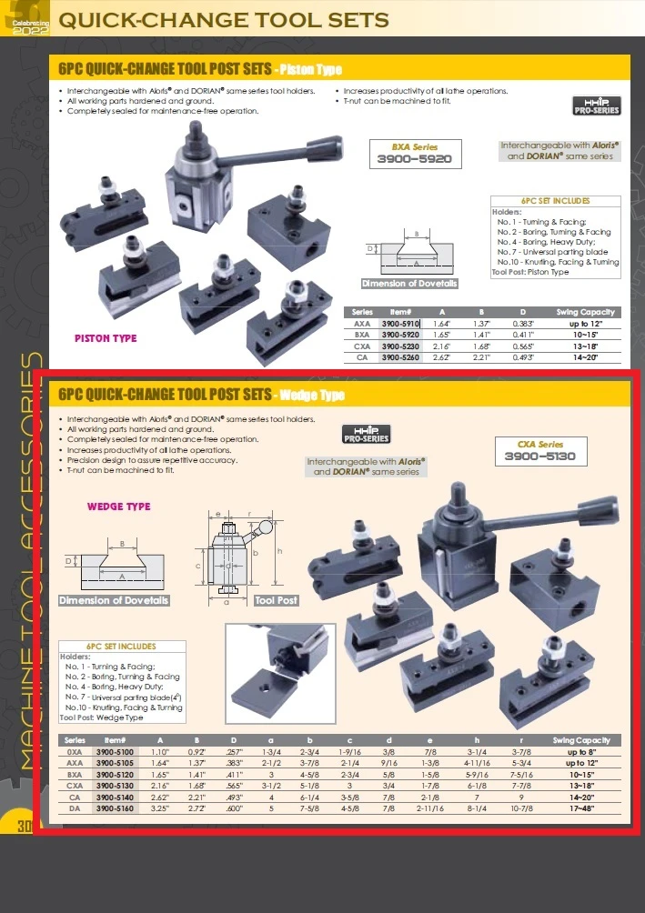 HHIP CXA 6 PIECE TOOL POST SET - WEDGE TYPE 251-333 (3900-5130) — product image 6