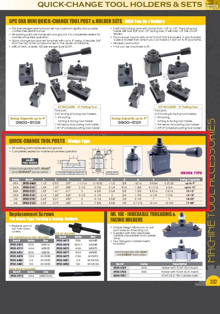 HHIP CXA TOOL POST - WEDGE TYPE 250-300 (3900-5131) — product image 4