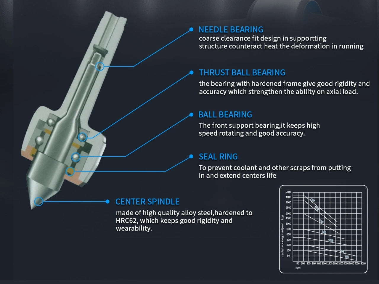HHIP HARLINGEN MT4 PRECISION HIGH SPEED CNC A-TYPE LIVE CENTER (9741-3234) — product image 5