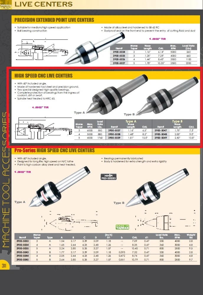 HHIP MT3 HIGH SPEED A-TYPE LIVE CENTER (3900-5037) — product image 4