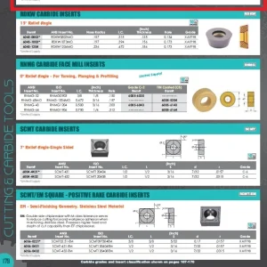 HHIP RCMT-10T3 C-6 TiN COATED CARBIDE INSERT (6034-3103)