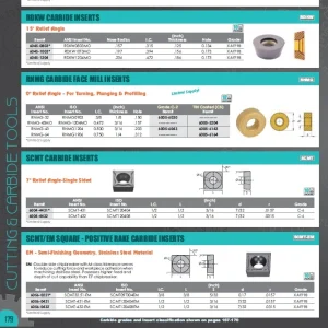 HHIP SCMT-32.52-HM COATED CARBIDE INSERT (6004-3032)
