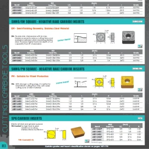 HHIP SNMG-322 C-5 TiN COATED CARBIDE INSERT (6001-0322)
