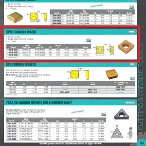 HHIP SPMT 32.52 TiN COATED CARBIDE INSERT (6018-3252)