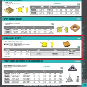 HHIP SPU-422 C-6 CARBIDE INSERT (6022-1422)