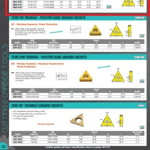 HHIP TCMT-21.52 TiN COATED C-6 CARBIDE INSERT (6004-9022)