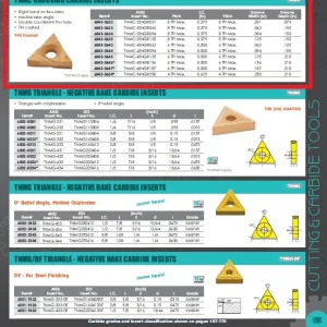 HHIP TNMC-32NGR031 TiN COATED CARBIDE INSERT (6043-0632)
