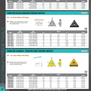 HHIP TNMG-332-EM nc-TiAIN COATED CARBIDE INSERT-XAF795 (6050-0332)