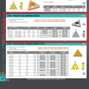 HHIP TPGH-21.51 C-2 CARBIDE INSERT (6025-0011)