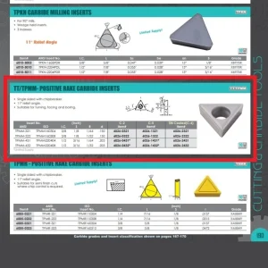 HHIP TPMM-321 C-5 CARBIDE INSERT (6026-1321)