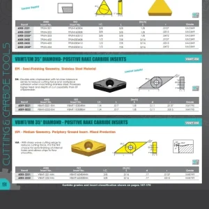 HHIP TPU-322 TiN COATED CARBIDE INSERT (6023-1322)