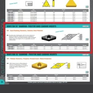 HHIP VBMT-222-EM nc-TiAIN COATED CARBIDE INSERT (6059-0222)