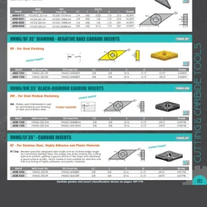 HHIP WCMX06T308R-53 COATED CARBIDE DRILLING INSERT (6015-0008)