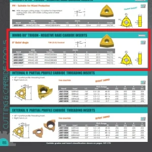 HHIP WNMG-332 TiN COATED CARBIDE INSERT (6052-2332)