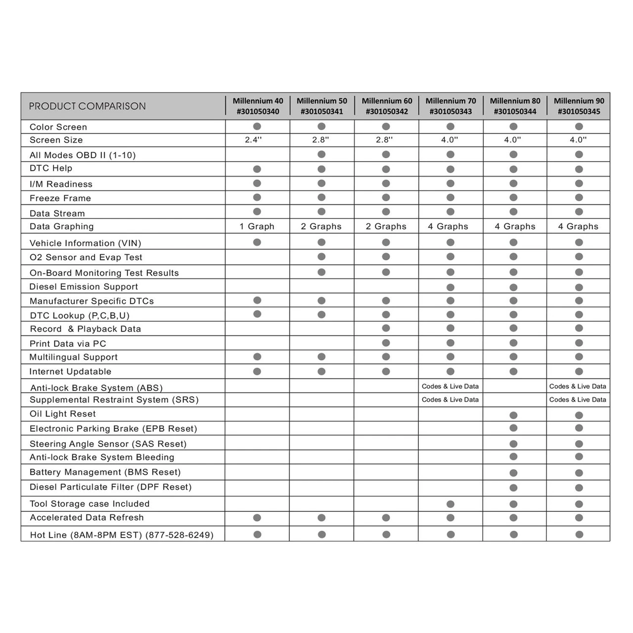 Launch USA Millennium 60 Advanced Recording OBDII Code Reader (301050342) — product image 4