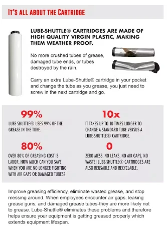 LockNLube Paragon 3000 Lithium Grease Lube-Shuttle (Single Cartridge) (108500) — product image 3