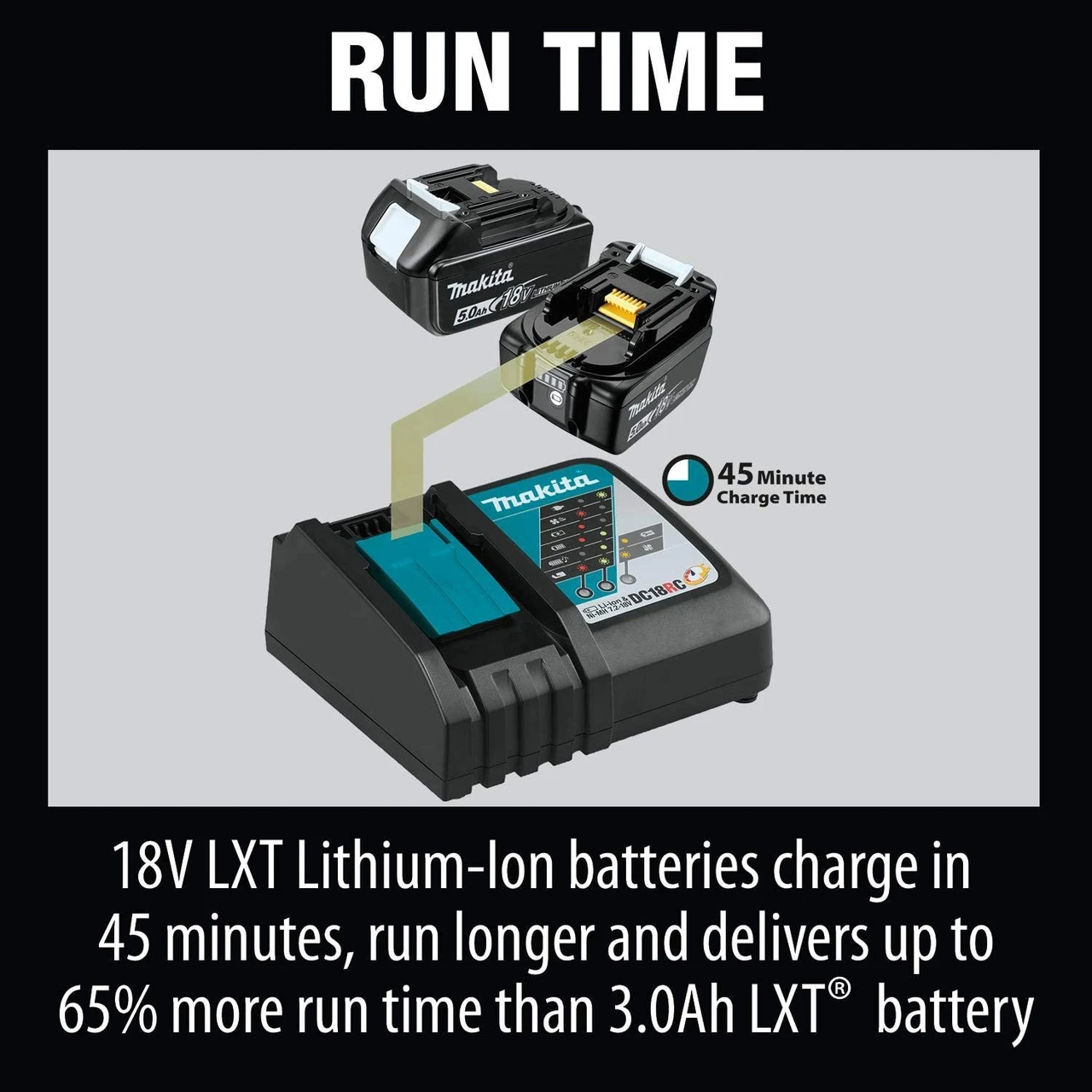 Makita BL1850BDC2X 18V LXT Lithium-Ion Battery and Rapid Optimum Charger Starter Pack — product image 5
