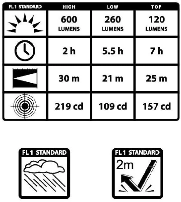 Maxxeon WorkStar 1000 LightStik LED Light (MXN01000) — product image 4