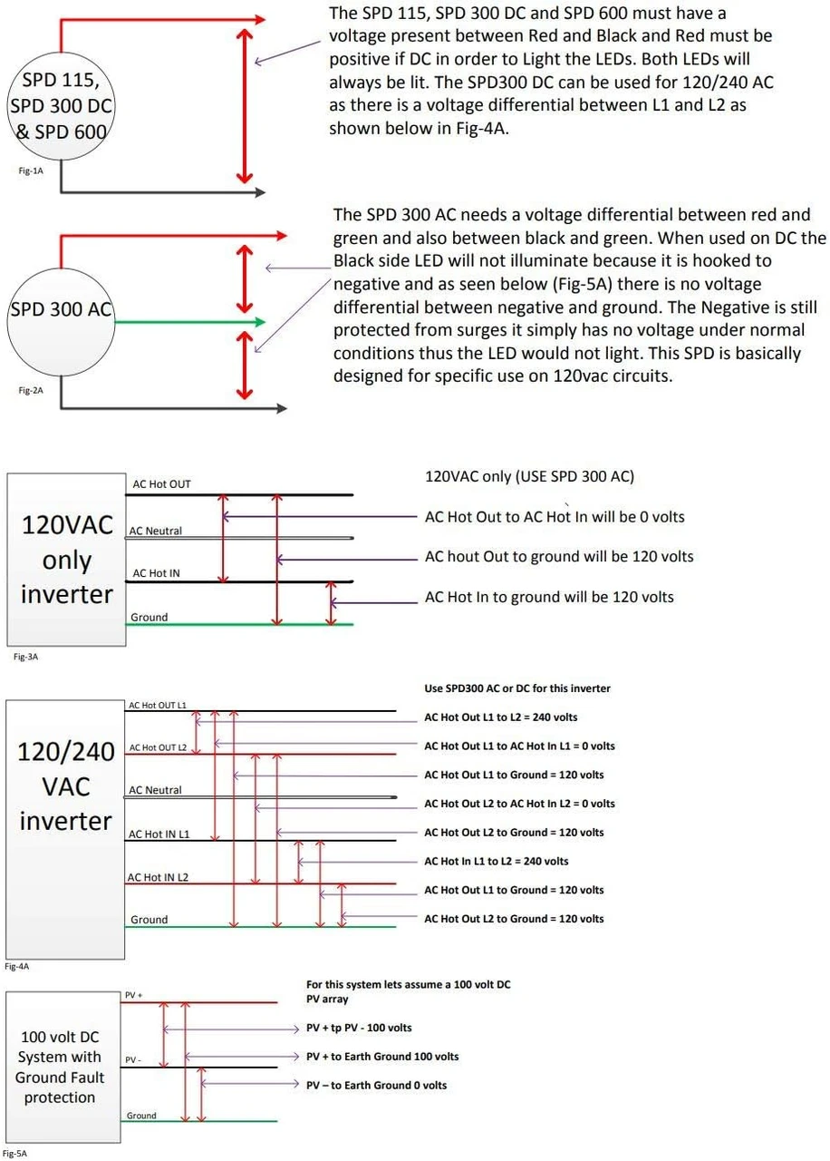 MidNite Solar Solar Surge Protection Device - 115V (MNSPD-115) — product image 3