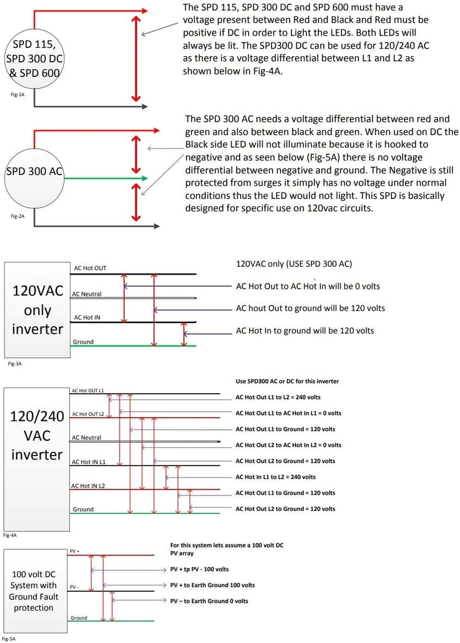 MidNite Solar Surge Protection Device - 300Vdc And 120/240 Vac (MNSPD-300-DC) — product image 3