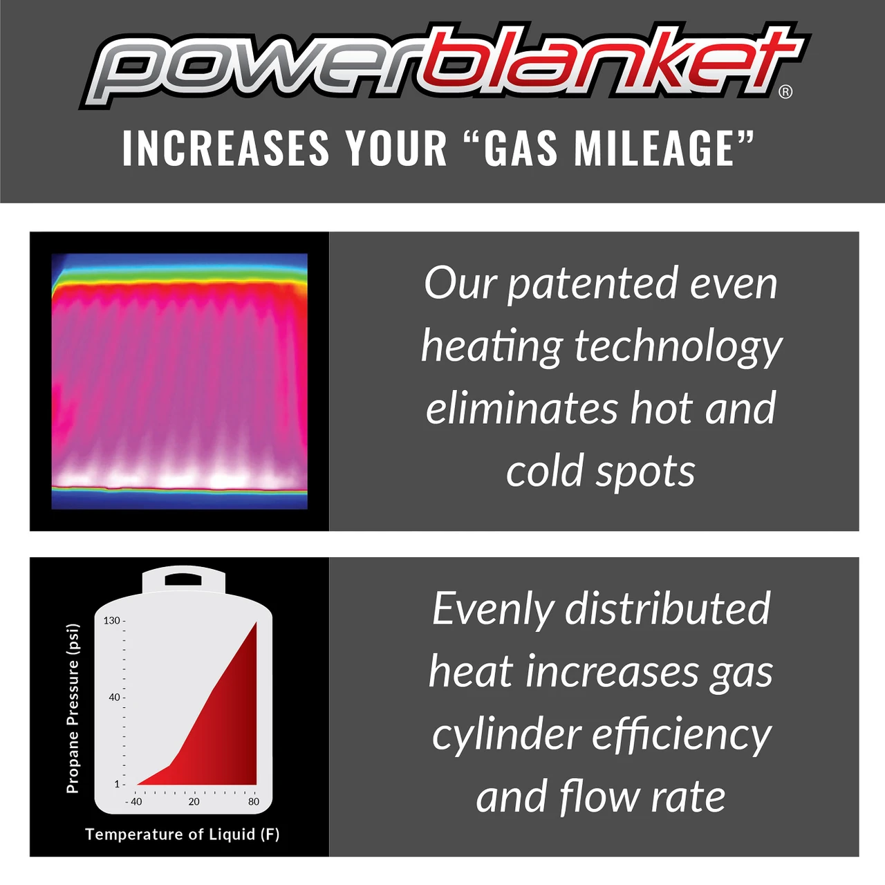 Powerblanket Gas Cylinder Heater 30Lb (GCW30) — product image 4