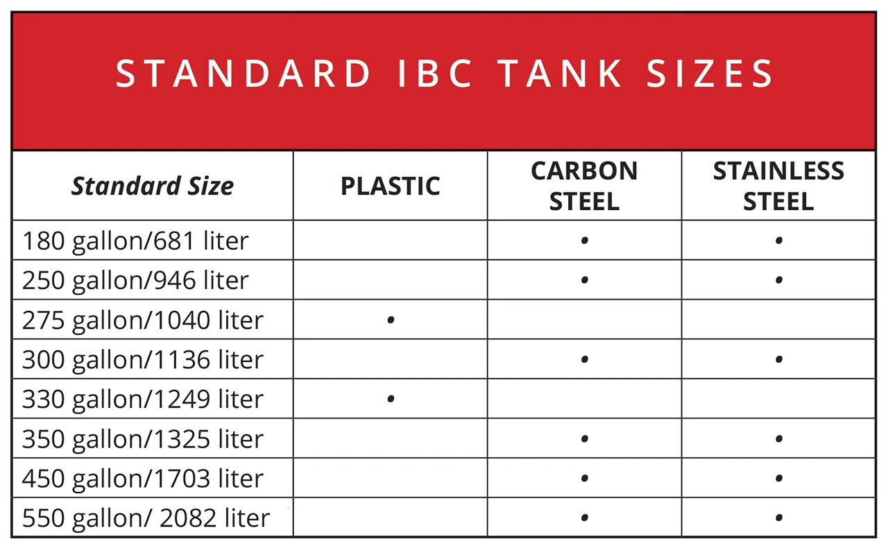 Powerblanket Insulated Ibc Heater, Adj Thermostat, Fits 330 Gal Tote (TH330) — product image 5