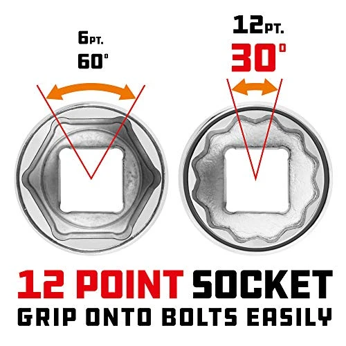 Powerbuilt 3/4" Drive 12-Point 42mm Socket (943245) — product image 4