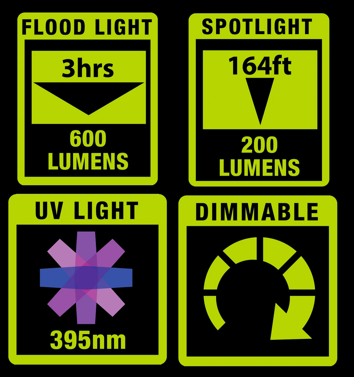 PowerSmith 600 Lumen Foldable LED Work Light with Spot and UV Modes (PILB600UV) — product image 8