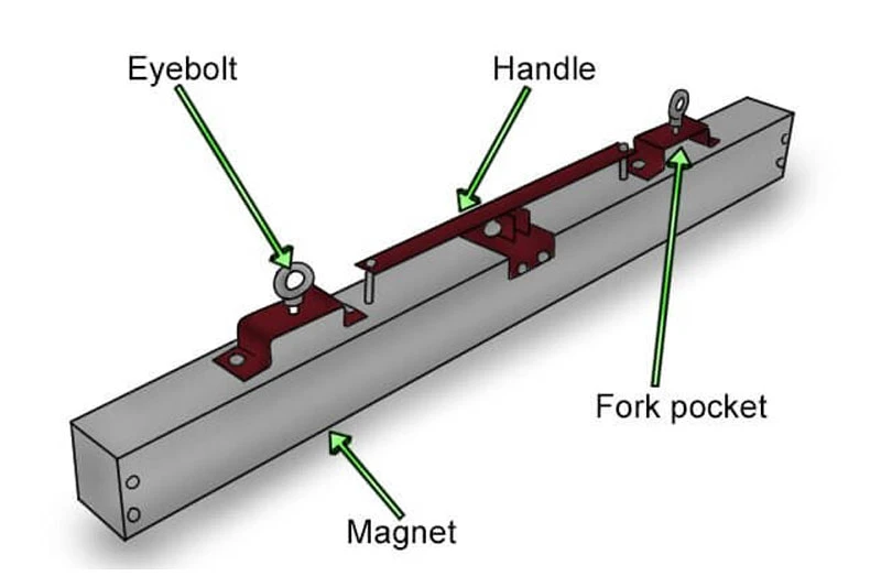 Shields Magnetics Load-Release All Terrain Magnetic Sweeper (RL-36, RL-48, RL-60, RL-72) — product image 2