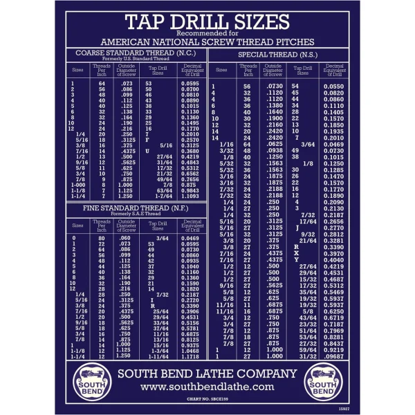 South Bend Wall Chart Tap Drill Sizes (SBCE199) (SBCE0199)
